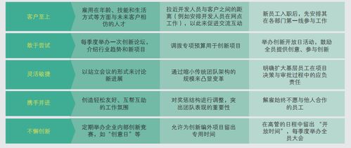數(shù)字經(jīng)濟時代服務企業(yè)轉型研究 數(shù)字內容制作服務的變革與機遇