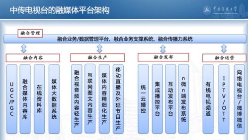 72小時探秘融媒體內容生產與分發(fā)全流程 數(shù)字內容制作服務紀實