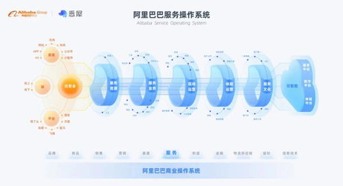 阿里合伙人吳敏芝 體驗(yàn)是高質(zhì)量增長的核心競(jìng)爭力