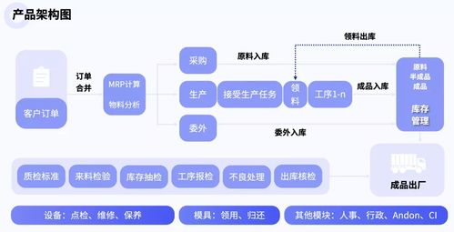 輕流榮膺2021年度制造業優秀SaaS服務商，數字內容制作服務賦能產業新未來
