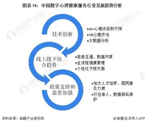 預見2023 中國數字心理健康服務行業全景圖譜